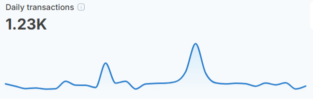 Shibarium Transactions