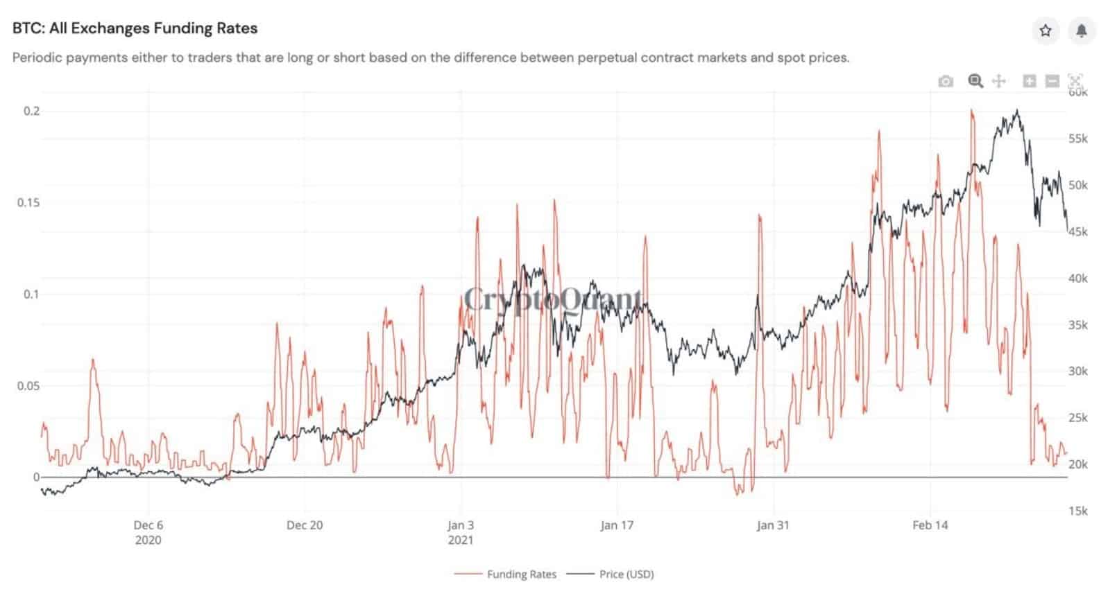 fundingrates_cryptoquant-min