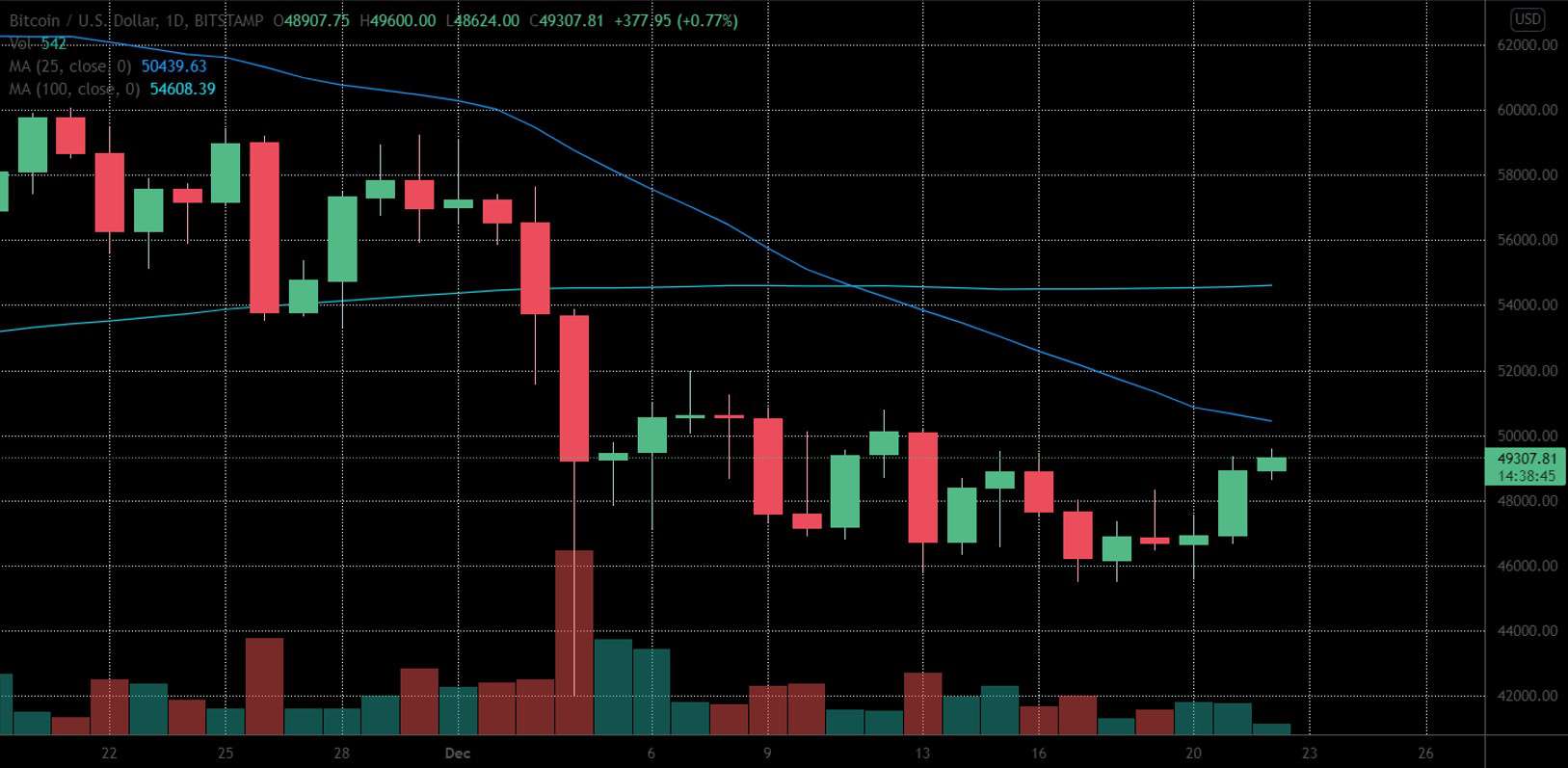 img1_btcchart