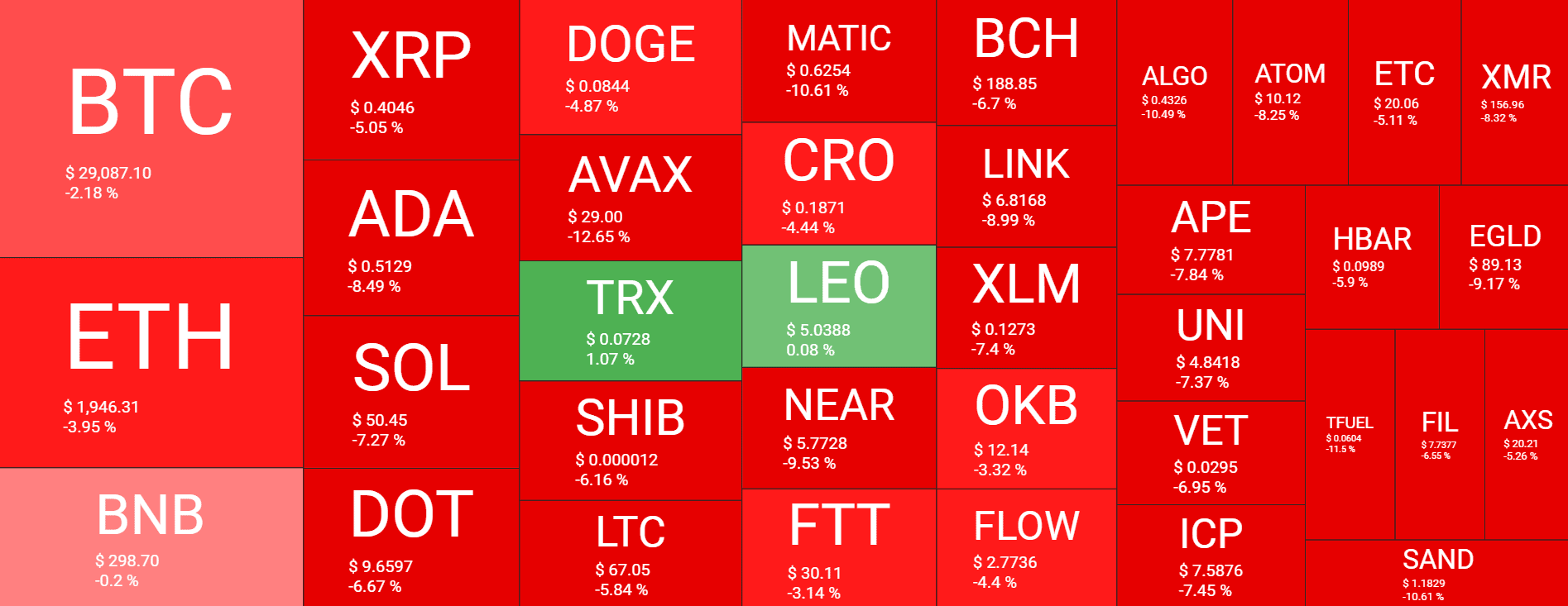 Cryptocurrency Market Overview. Source: Quantify Crypto