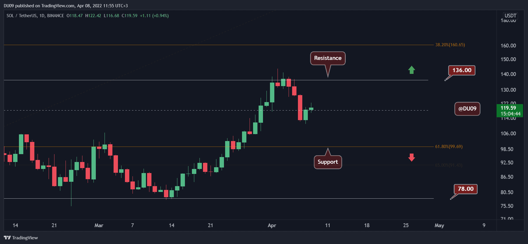 SOLUSDT_2022-04-08_11-55-16