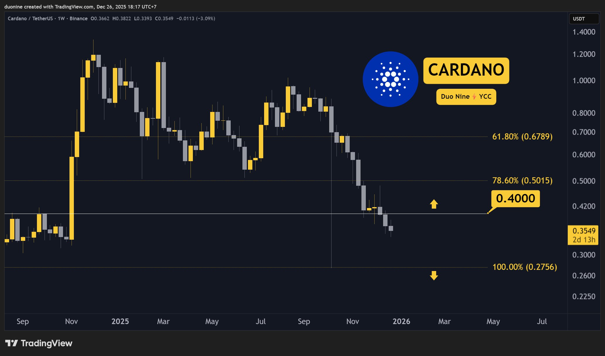 ada_price_chart_261225