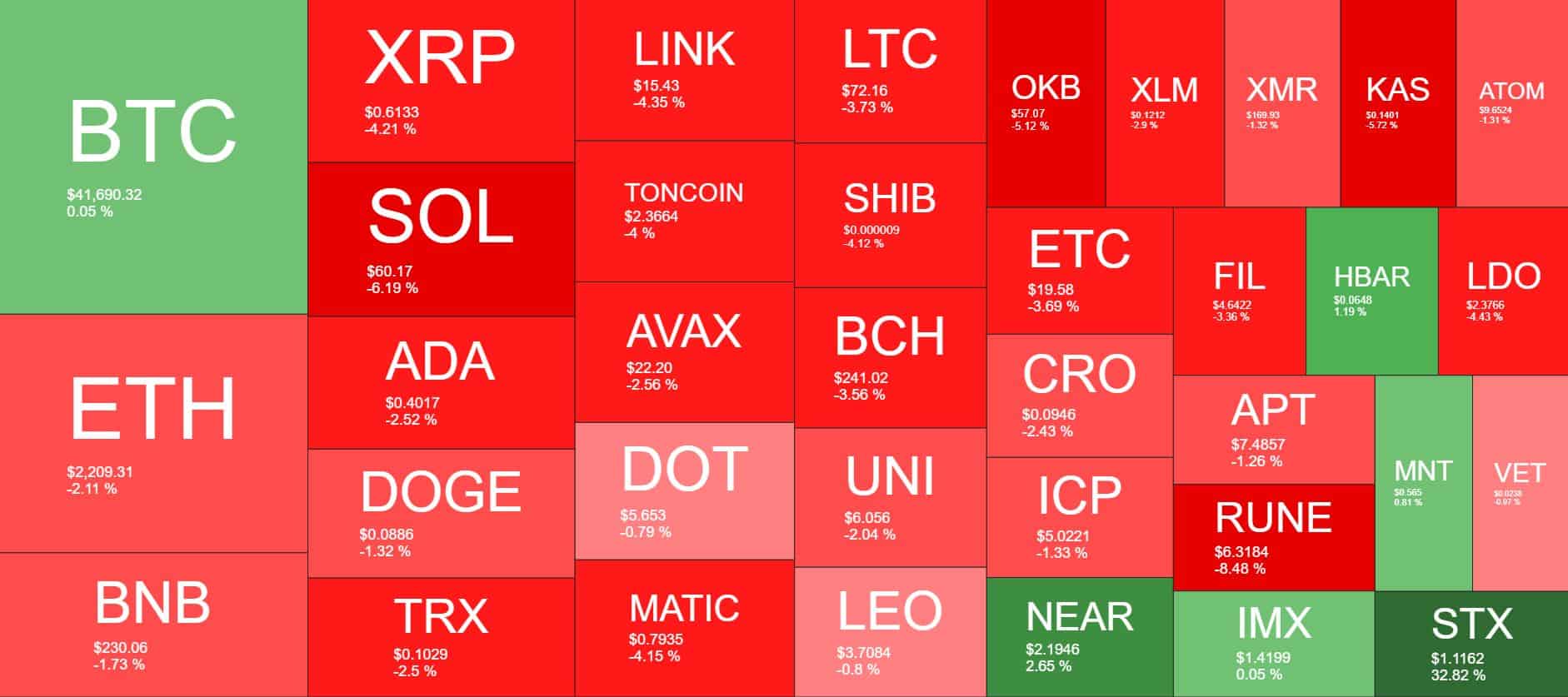 Cryptocurrency Market Overview. Source: Quantify Crypto