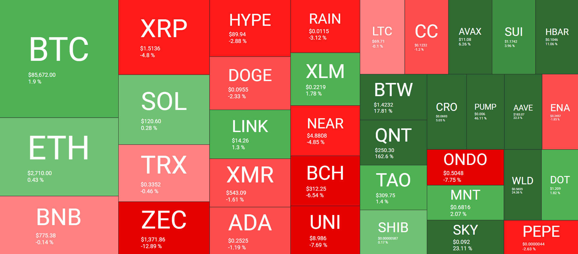 Cryptocurrency Market Overview Weekly October 2. Source: QuantifyCrypto
