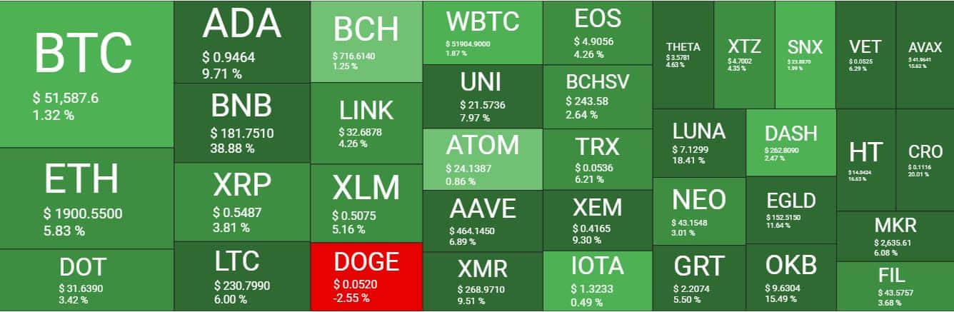Cryptocurrency Market Overview. Source: Quantify Crypto