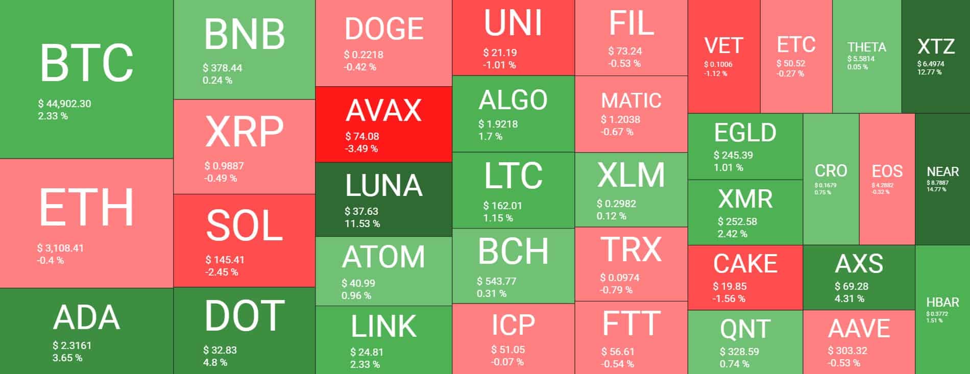 Cryptocurrency Market Overview. Source: Quantify Crypto