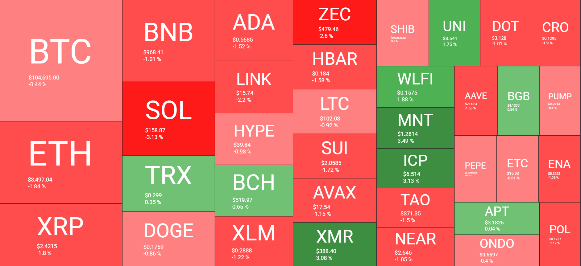 Cryptocurrency Market Overview Daily. Source: QuantifyCrypto