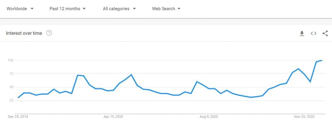 bitcoin_google_trends