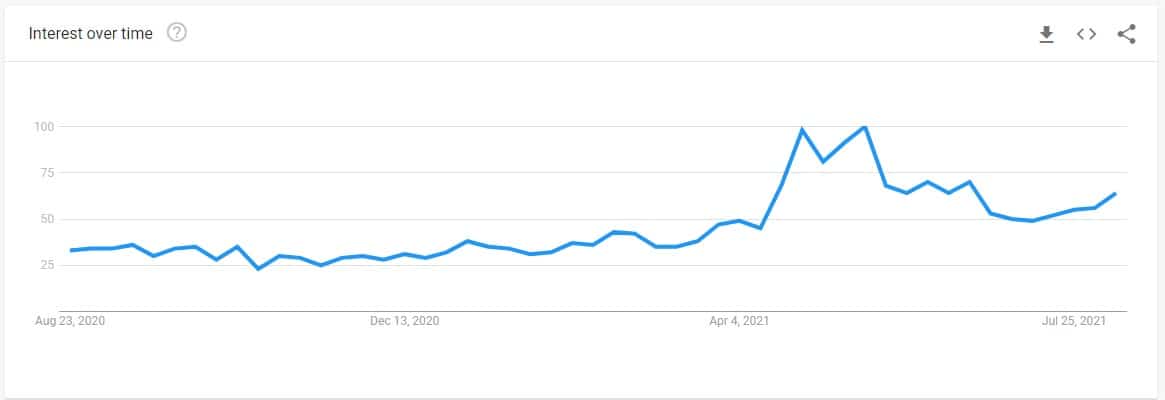 solana_google_Trends
