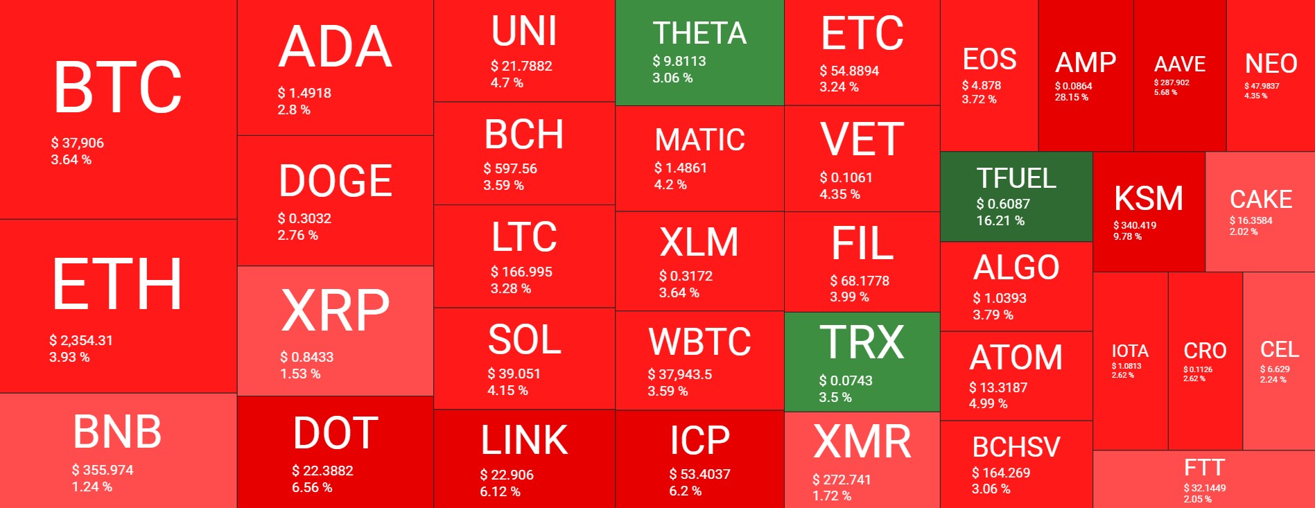 Cryptocurrency Market Overview. Source: Quantify Crypto
