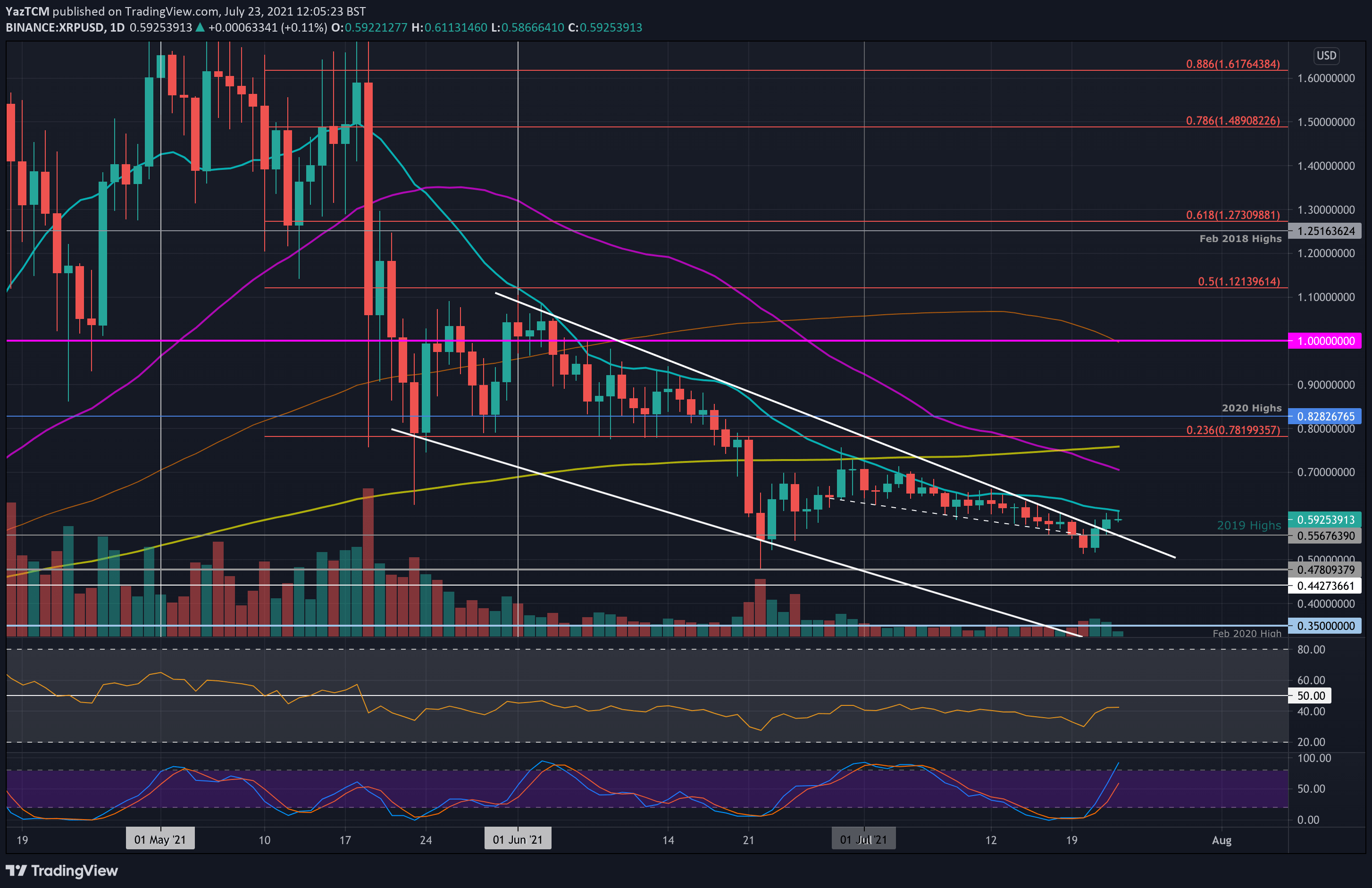 xrpusd-jul23-min