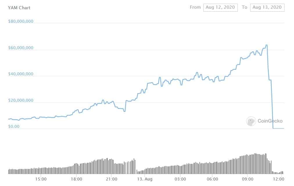 Market_cap_YAM