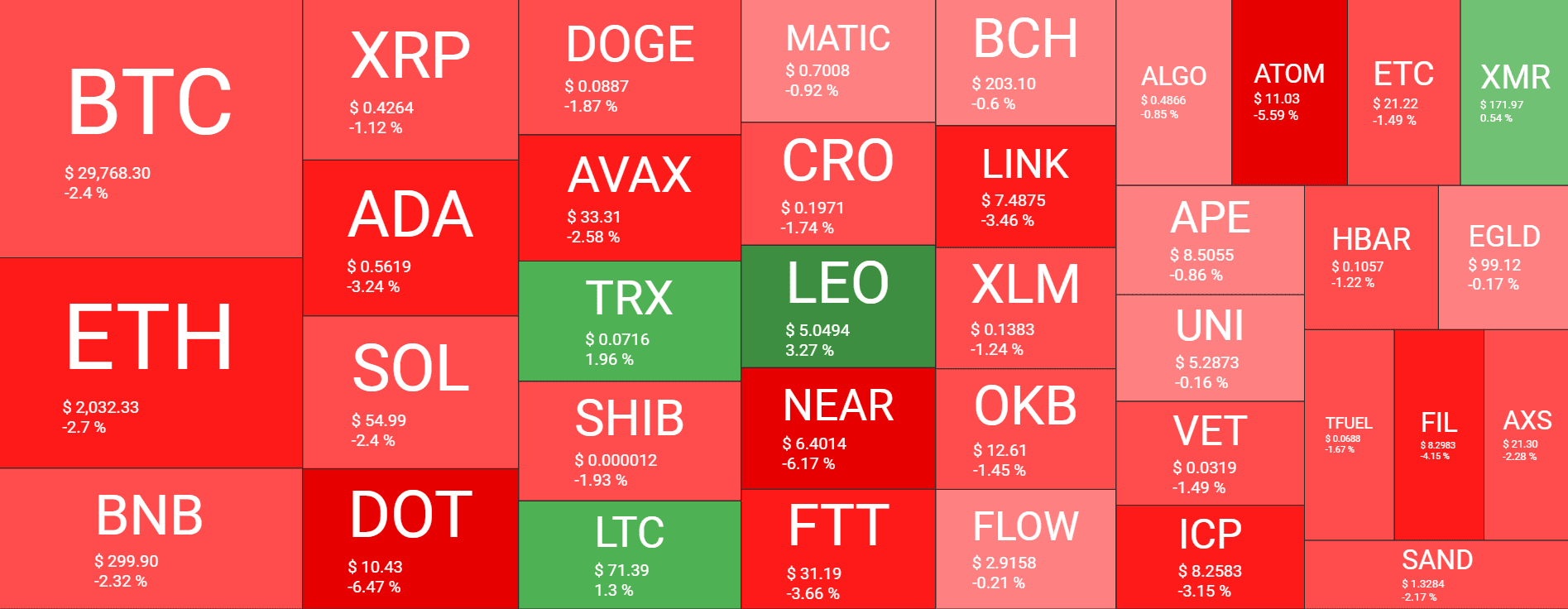 Cryptocurrency Market Overview. Source: Quantify Crypto