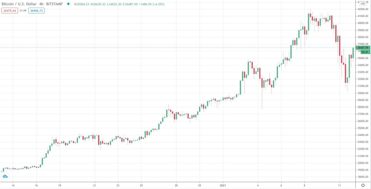 btcusd_chart