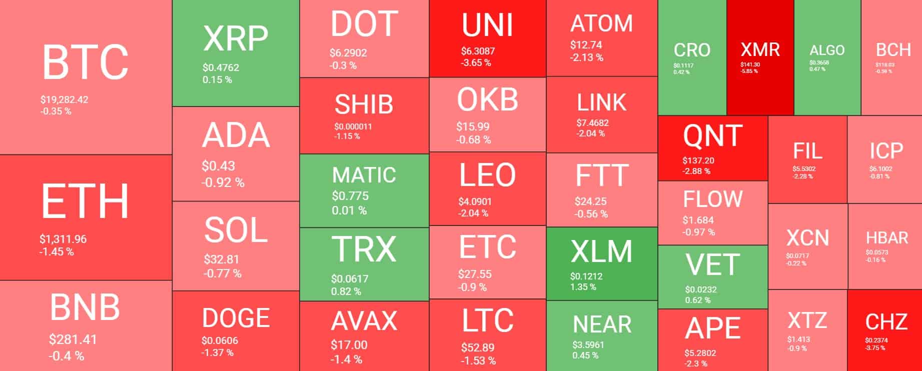 Cryptocurrency Market Overview. Source: Quantify Crypto