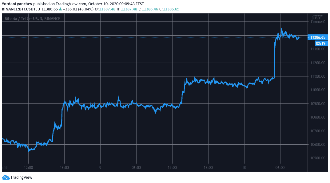BTCUSD. Source: TradingView