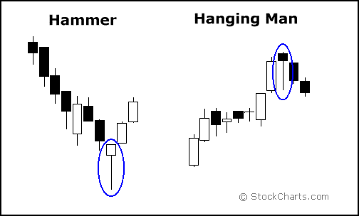 hammer_hanging_man