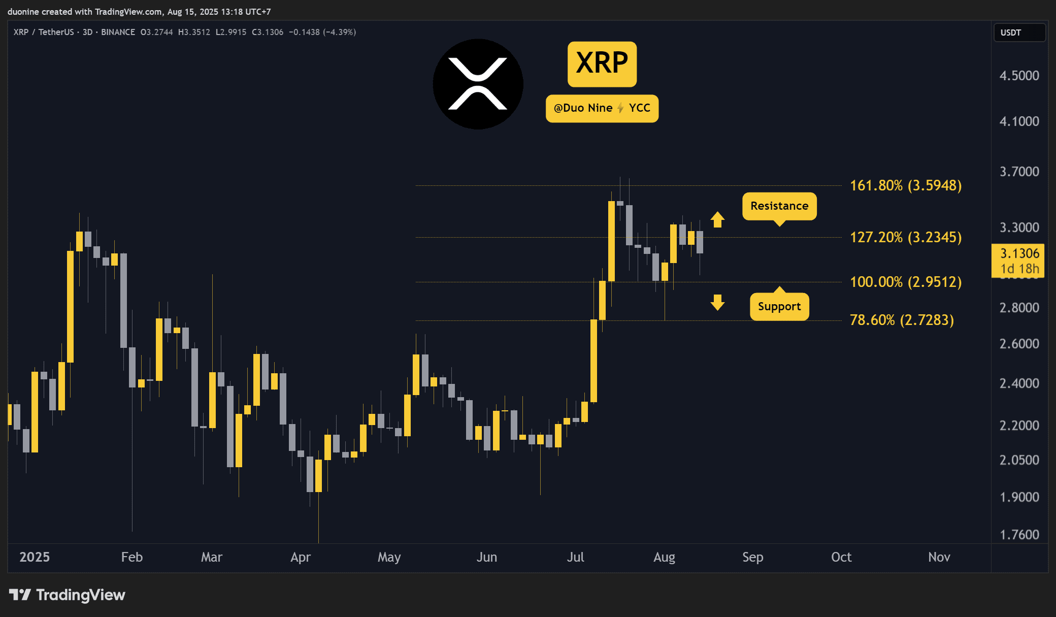 XRPUSDT_2025-08-15_13-18-25