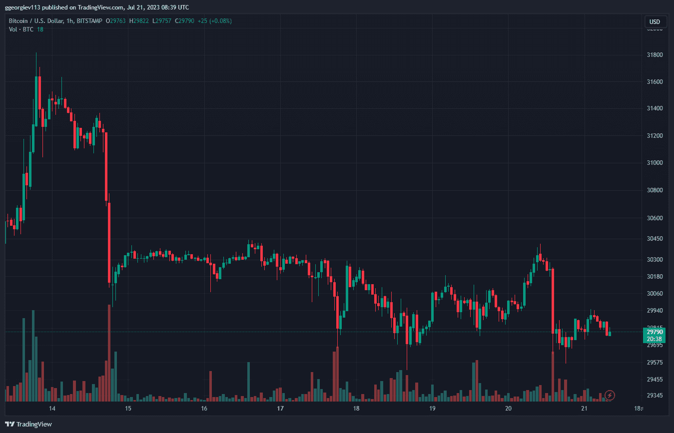 BTCUSD_2023-07-21_11-39-22