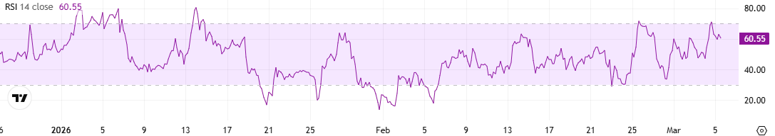 ETH RSI
