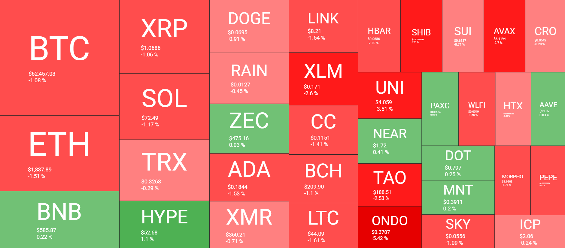 Cryptocurrency Market Overview August 3. Source: QuantifyCrypto