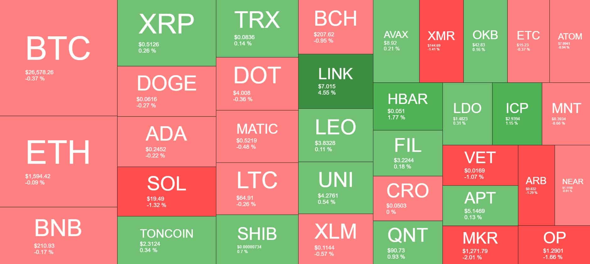 Cryptocurrency Market Overview. Source: Quantify Crypto
