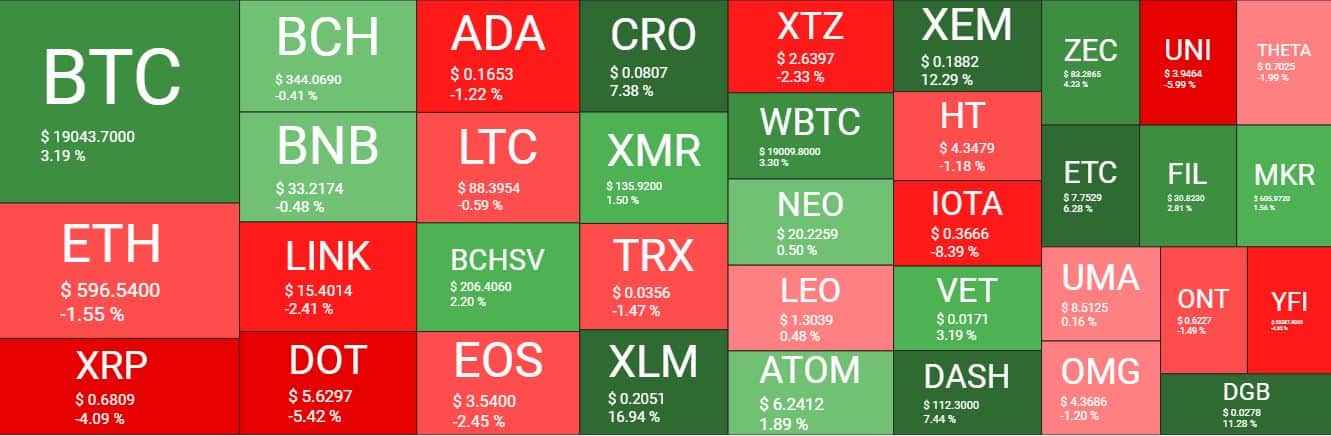 Cryptocurrency Market Overview. Source: Quantify Crypto