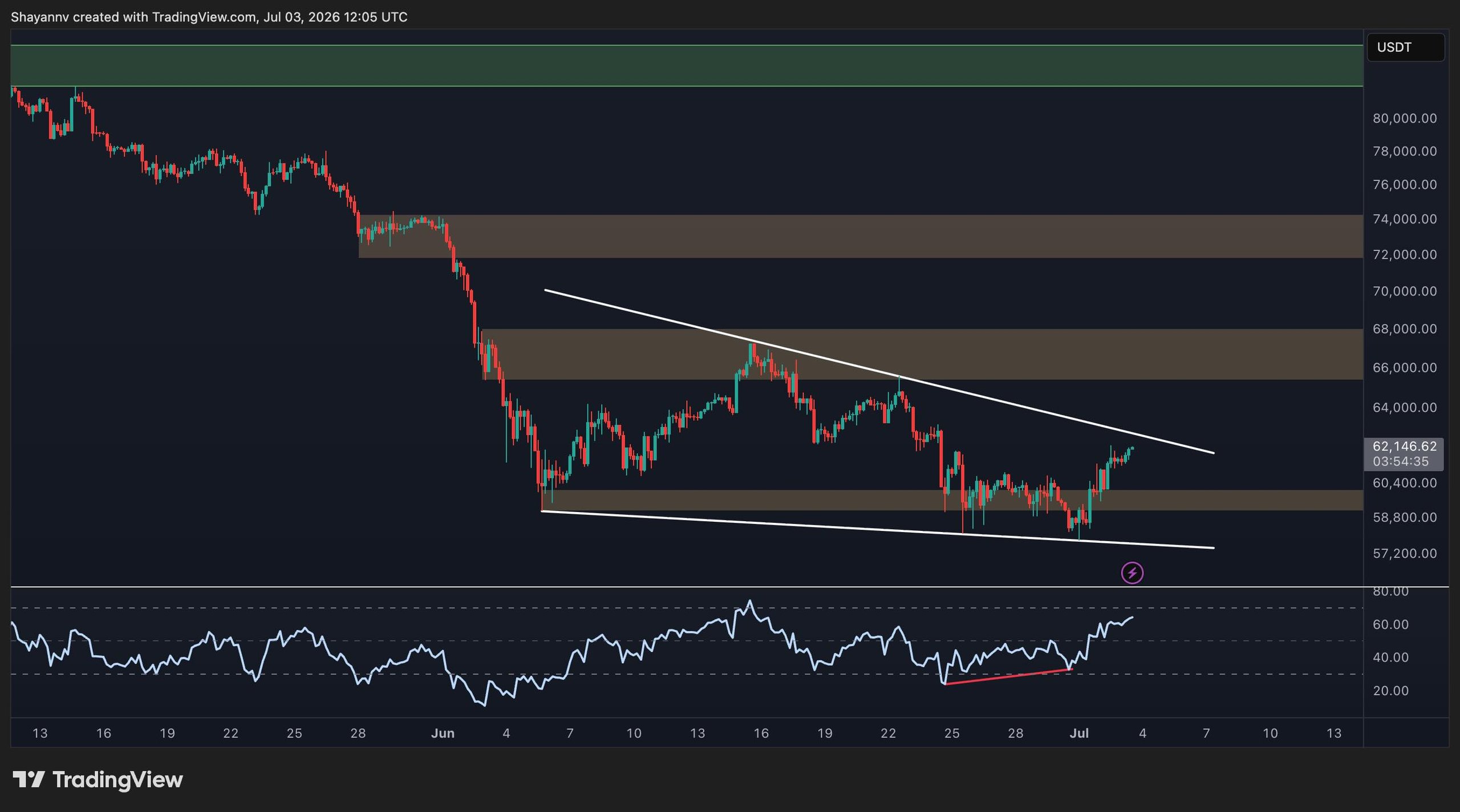 btc_price_chart_0307262