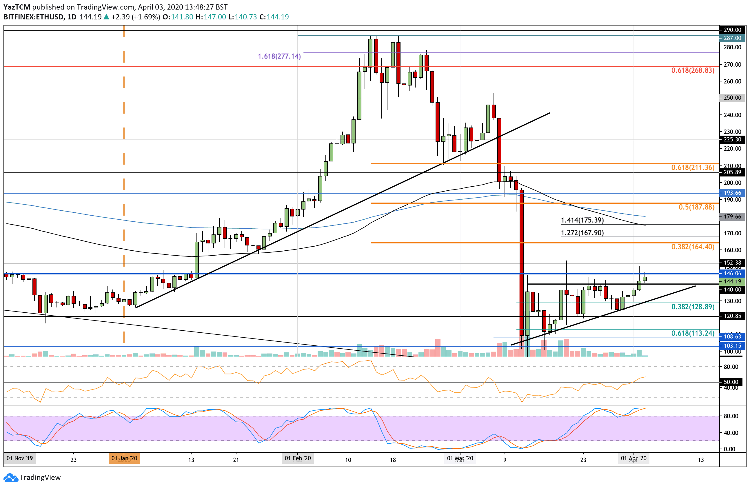 ethusd-apr3