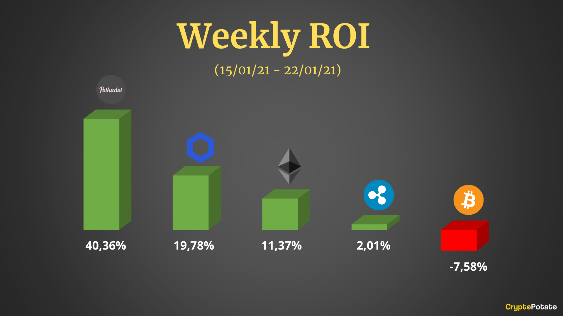 charts