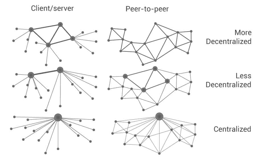 Source: Maidsafe Website (http://blog.maidsafe.net/tag/bitcoin/)