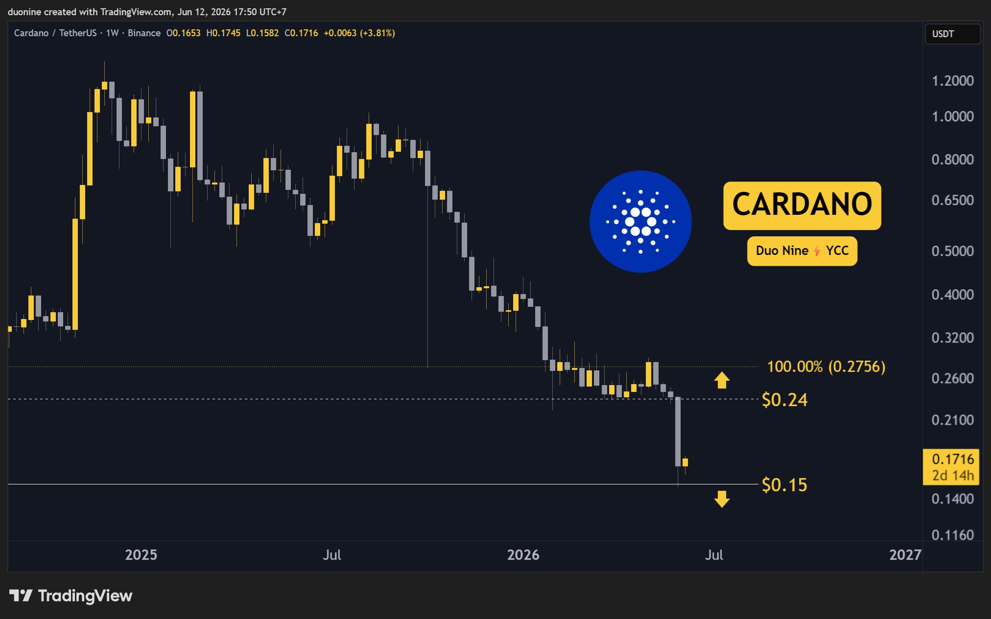 Source: TradingView