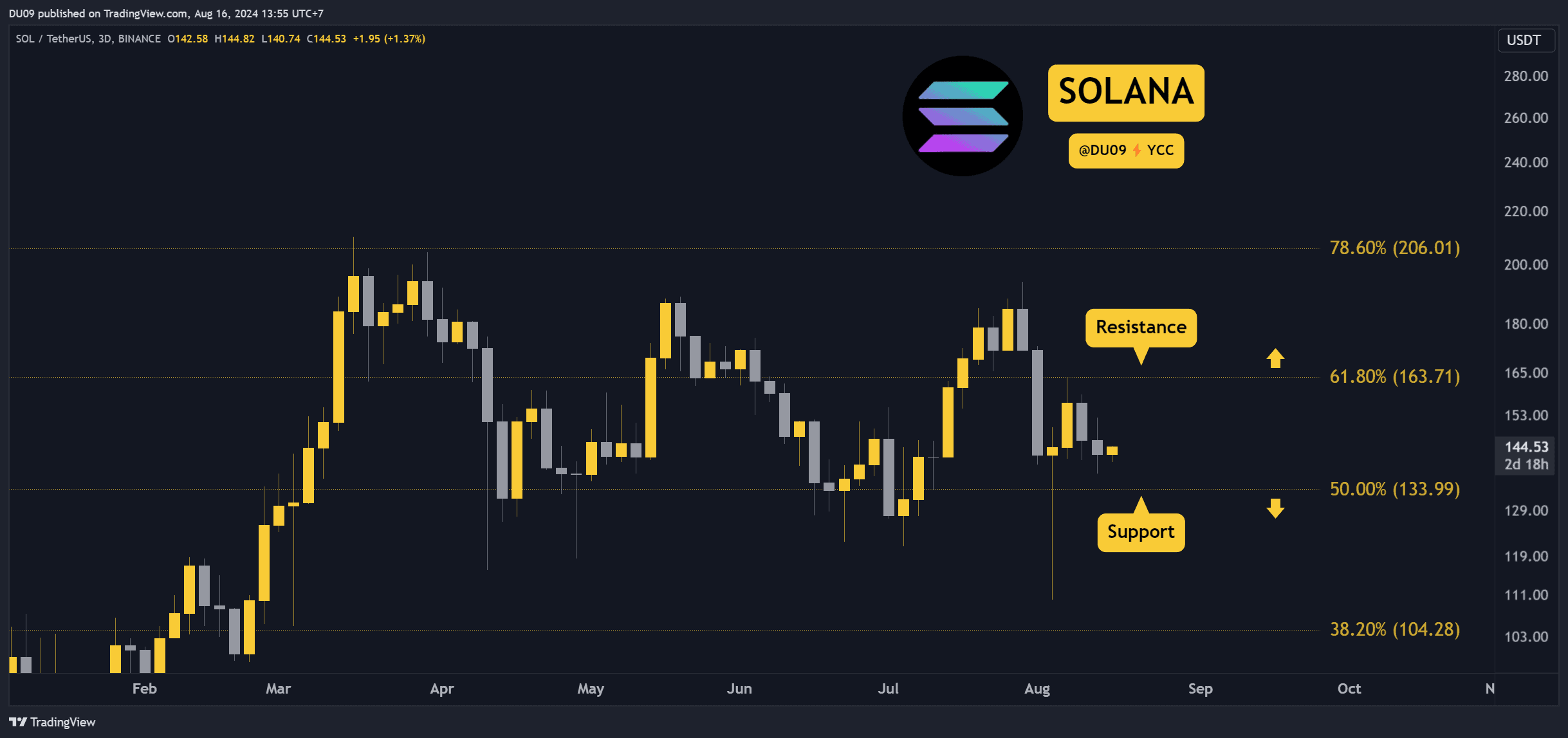 SOLUSDT_2024-08-16_13-55-37
