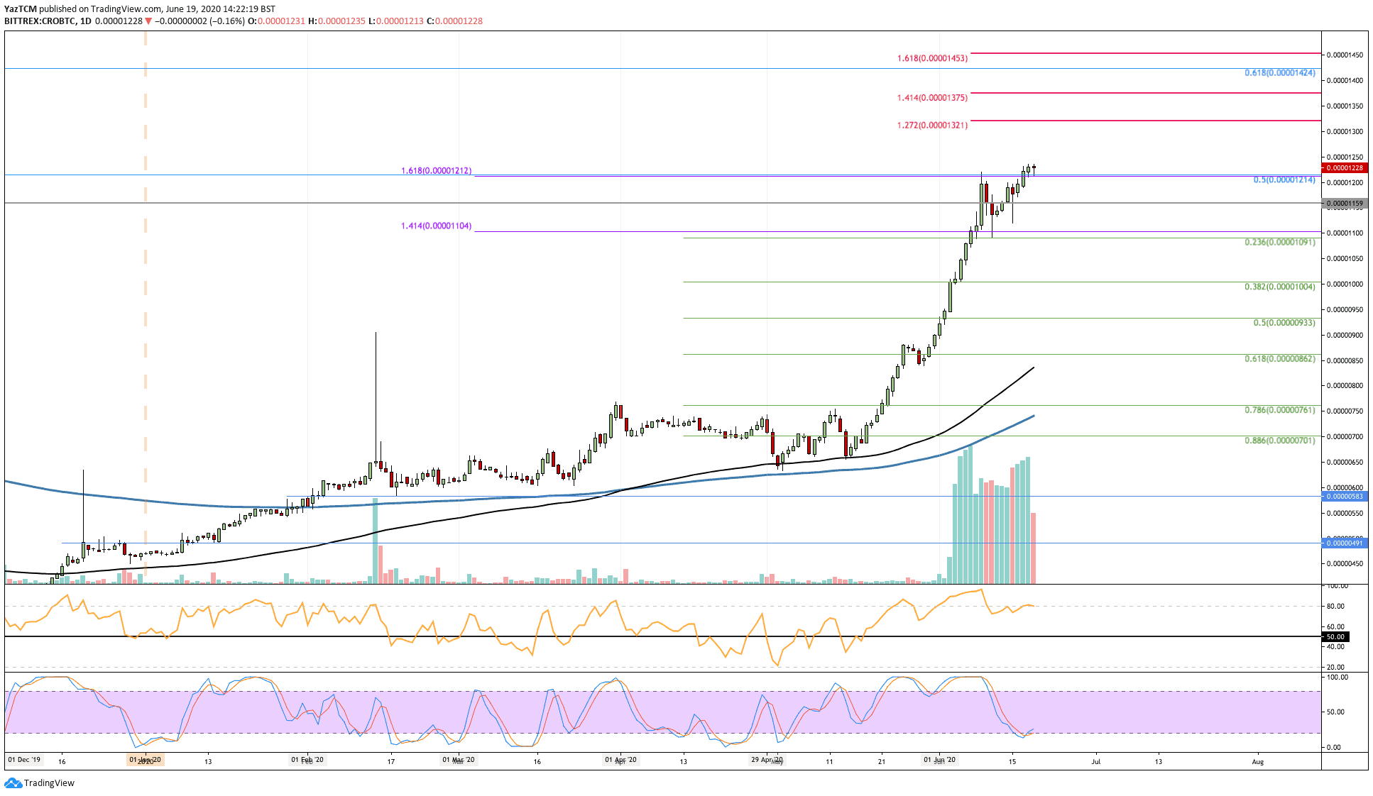 crobtc-jun19
