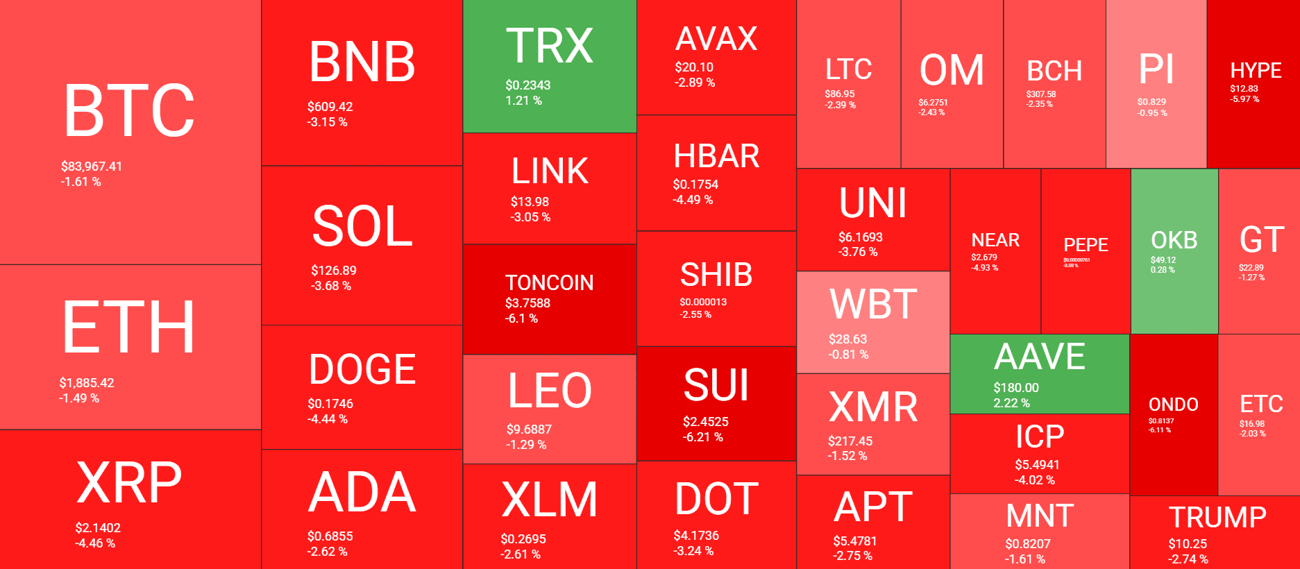 Cryptocurrency Market Overview. Source: QuantifyCrypto