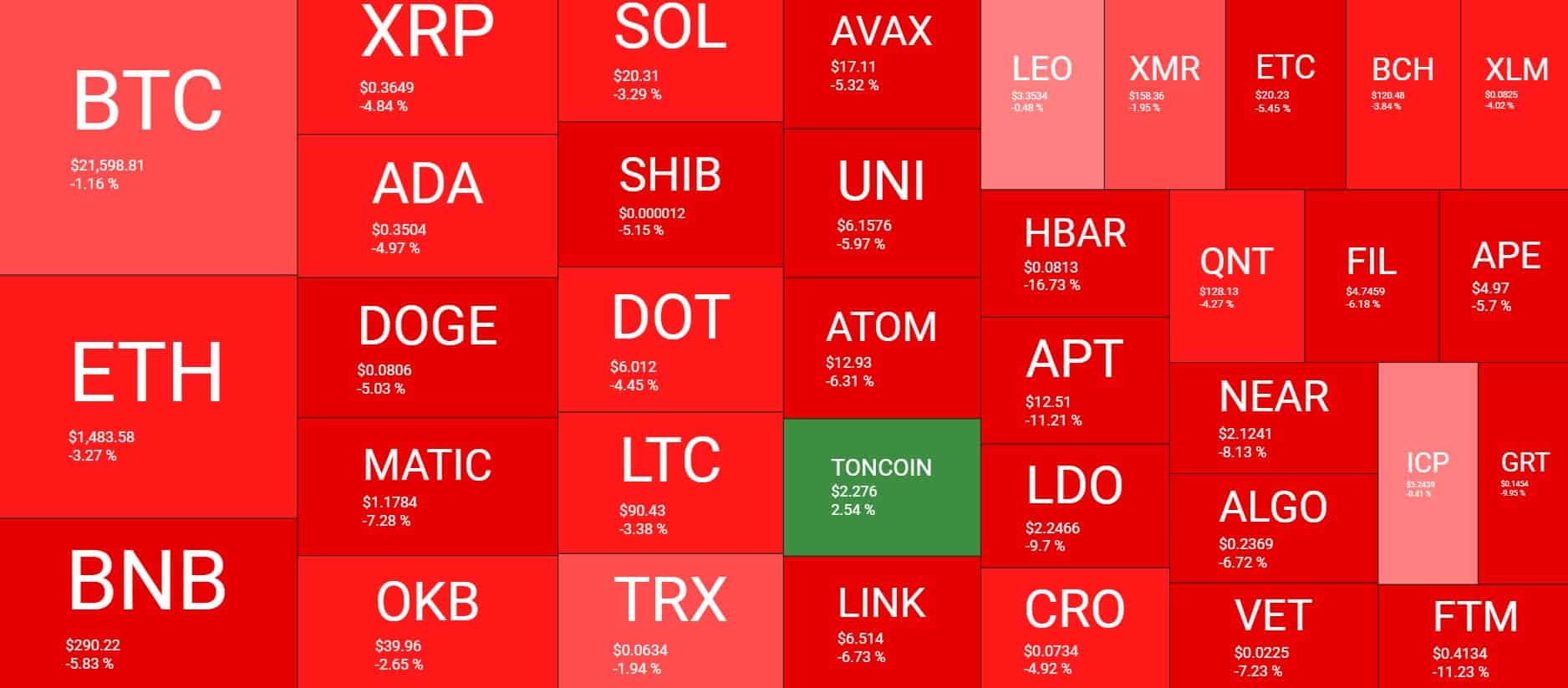Cryptocurrency Market Overview. Source: Quantify Crypto