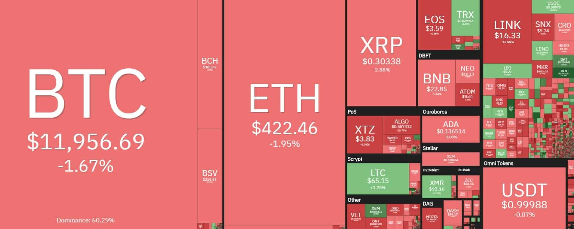 crypto_heat_map