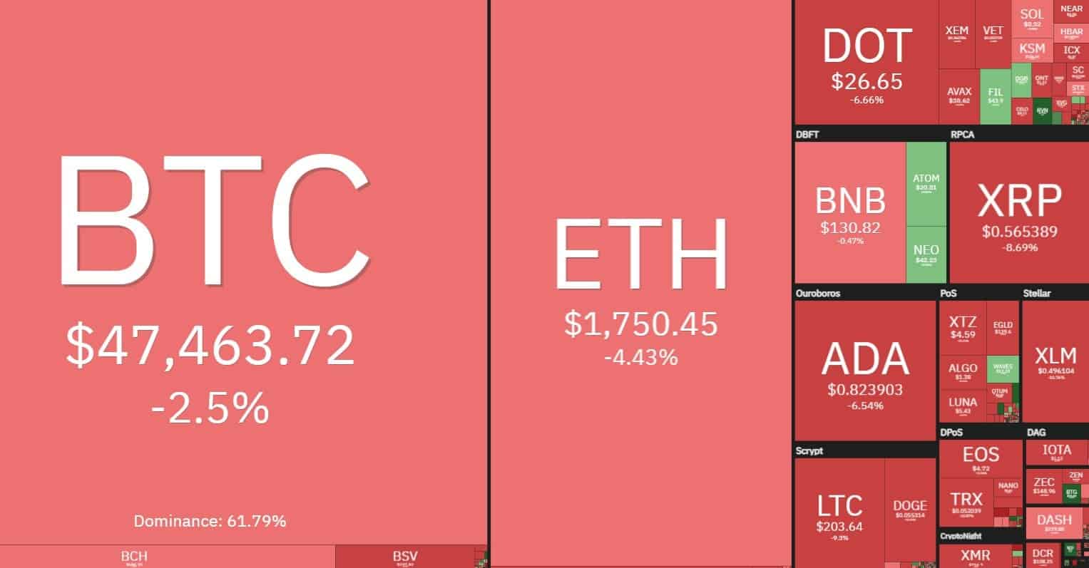 cryptomarket_overview