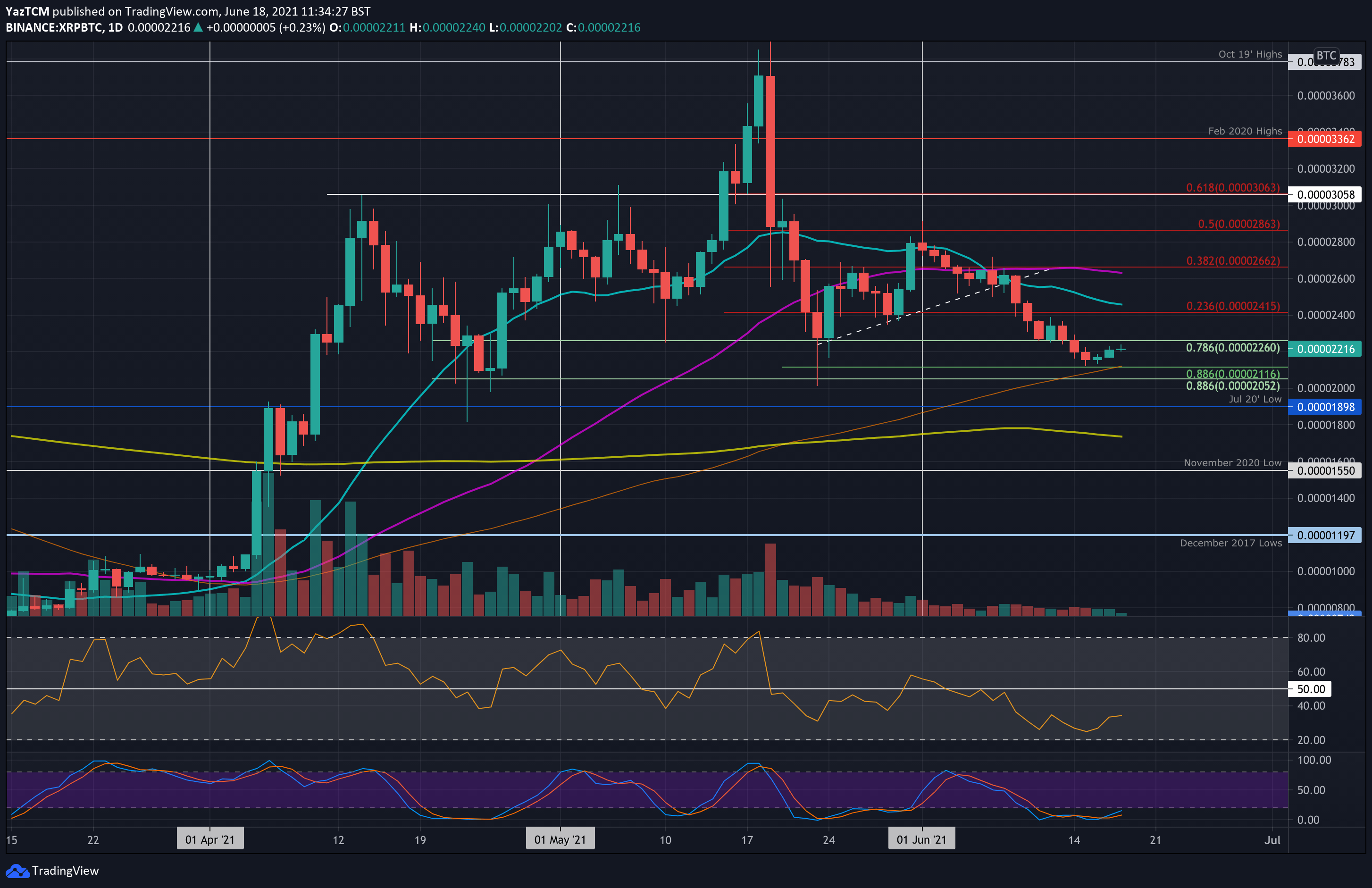 xrpbtc-jun18