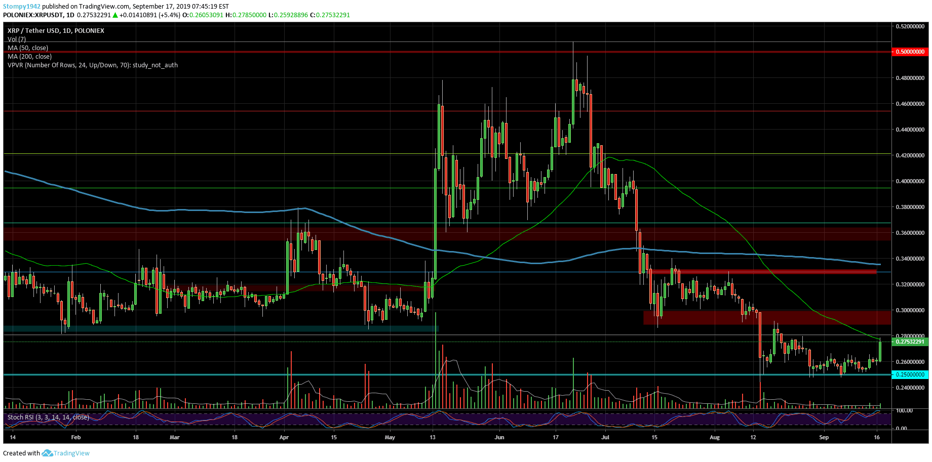 XRPUSD6565-min