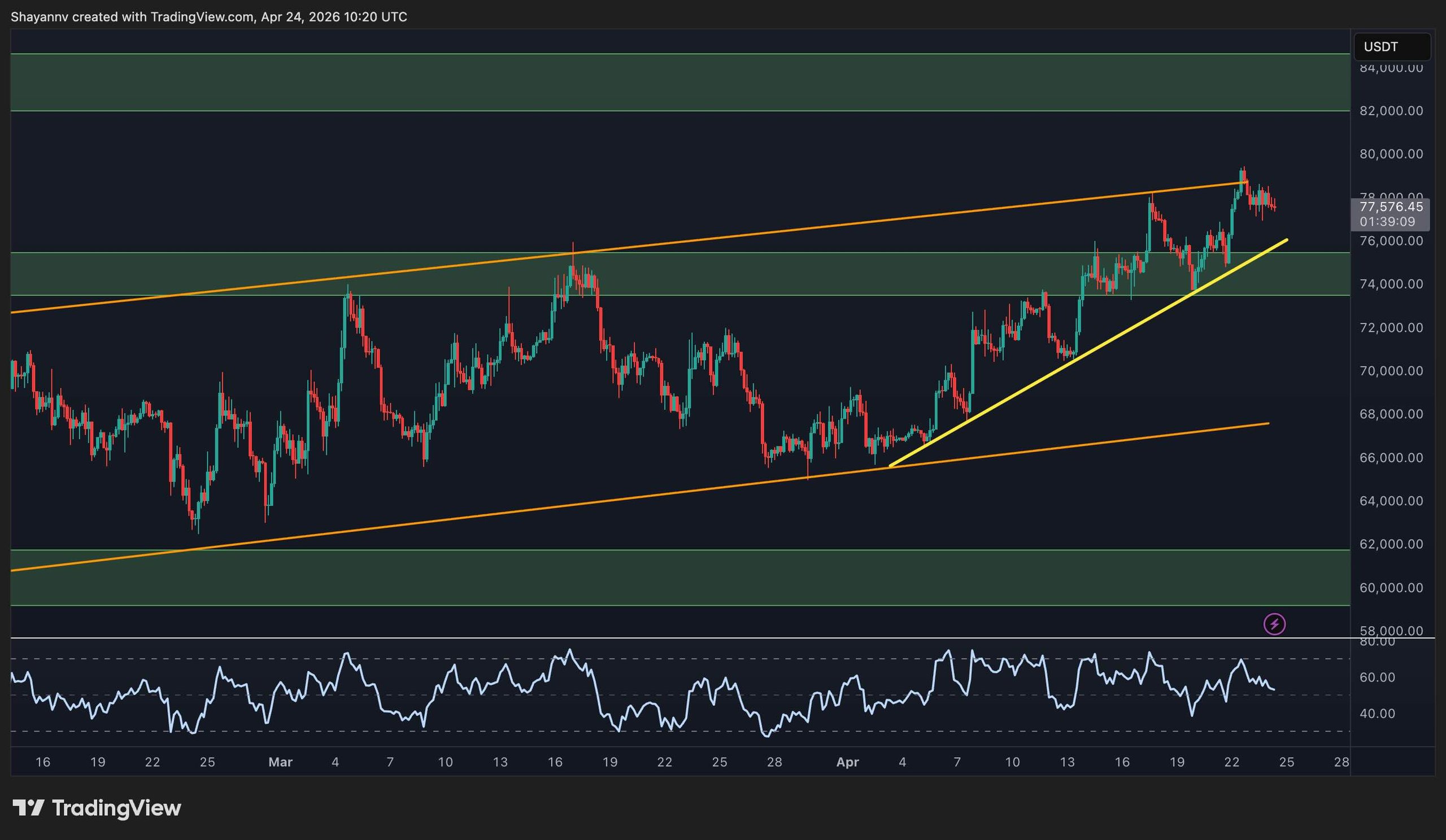 btc-price-chart-2404261