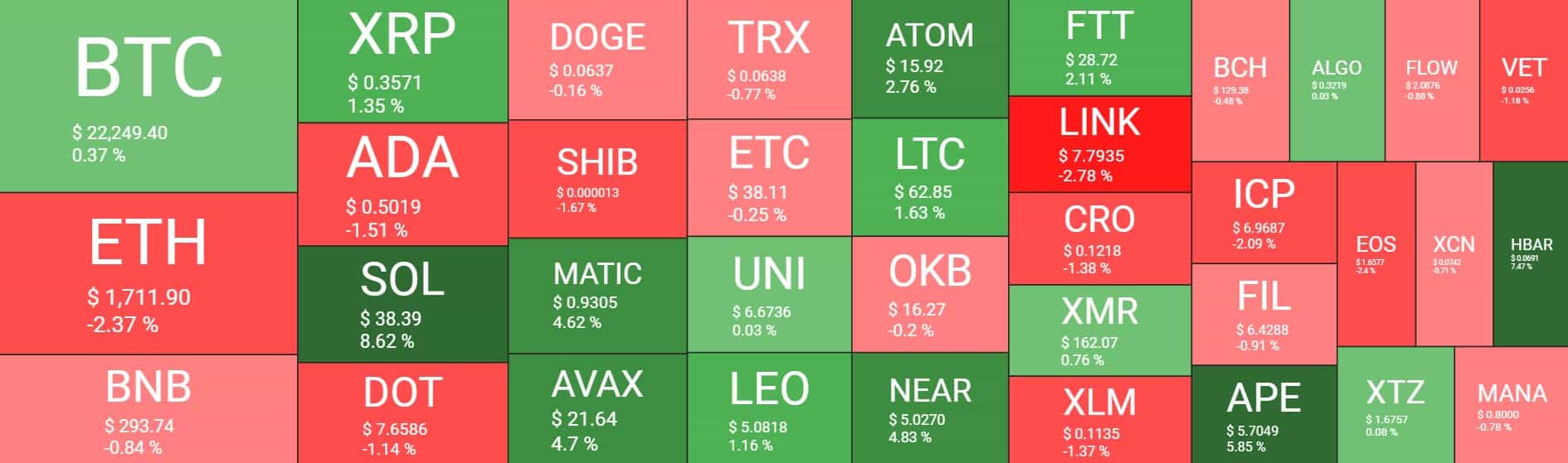 Cryptocurrency Market Overview. Source: Quantify Crypto