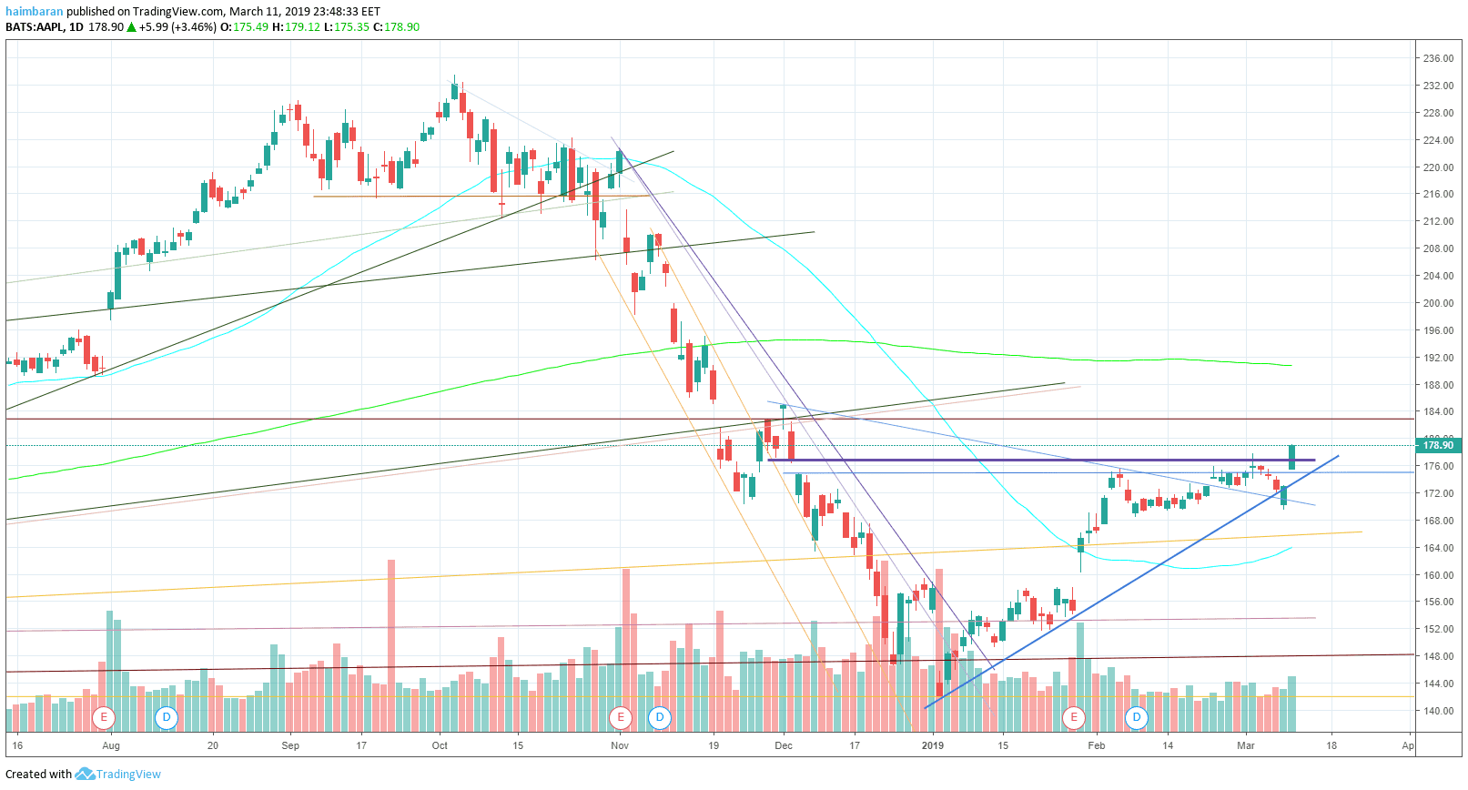 aapl-min