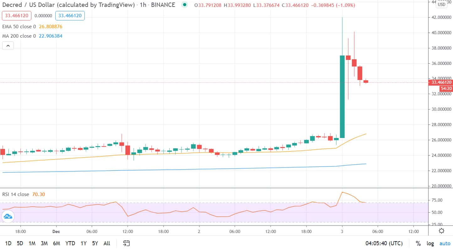 decred price