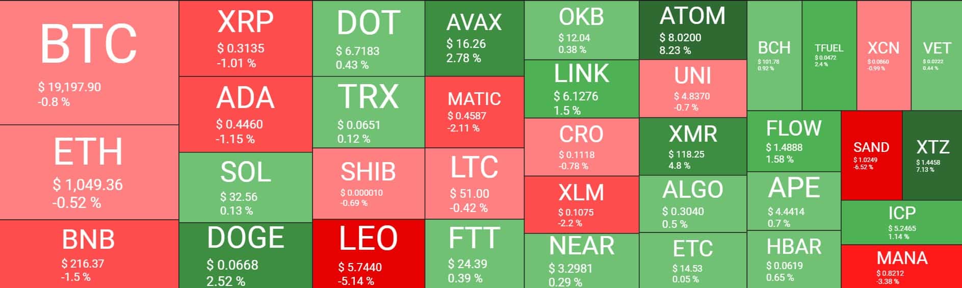 Cryptocurrency Market Overview. Source: Quantify Crypto