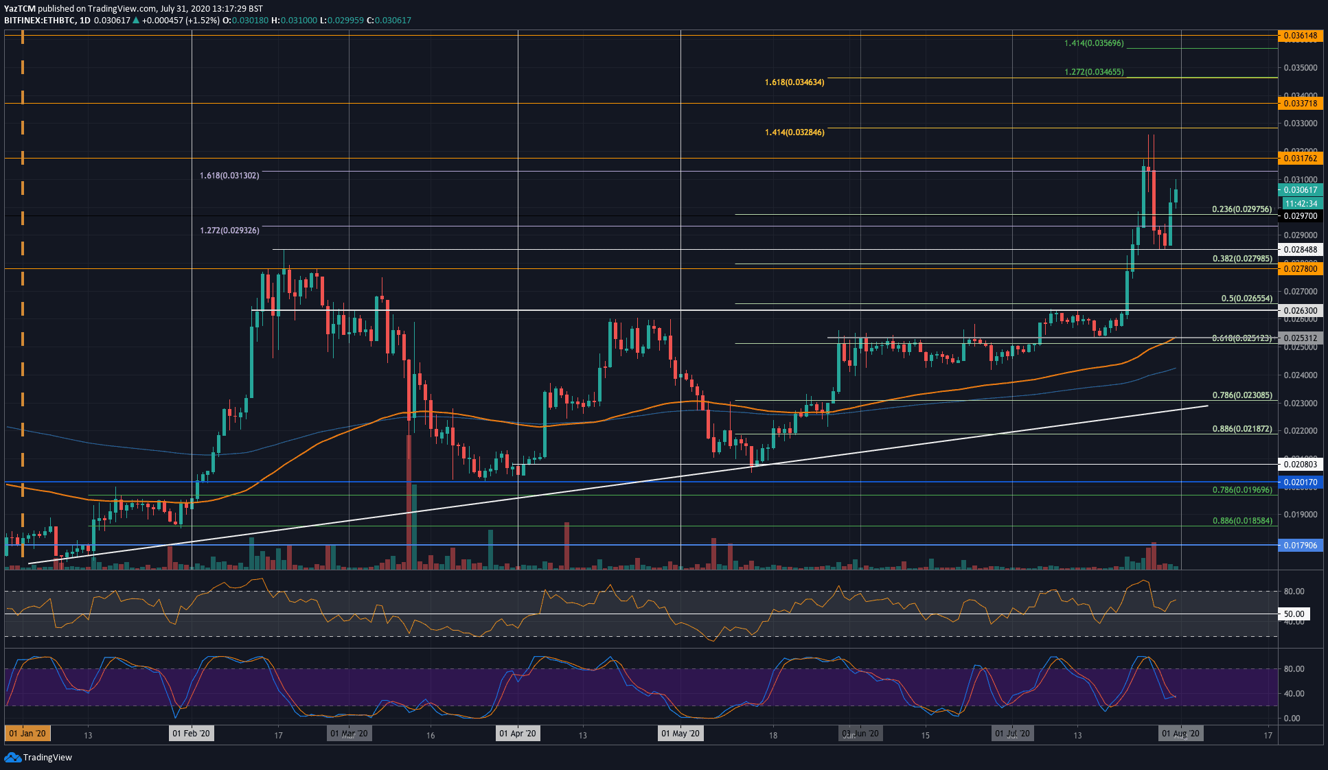 ethbtc-jul31