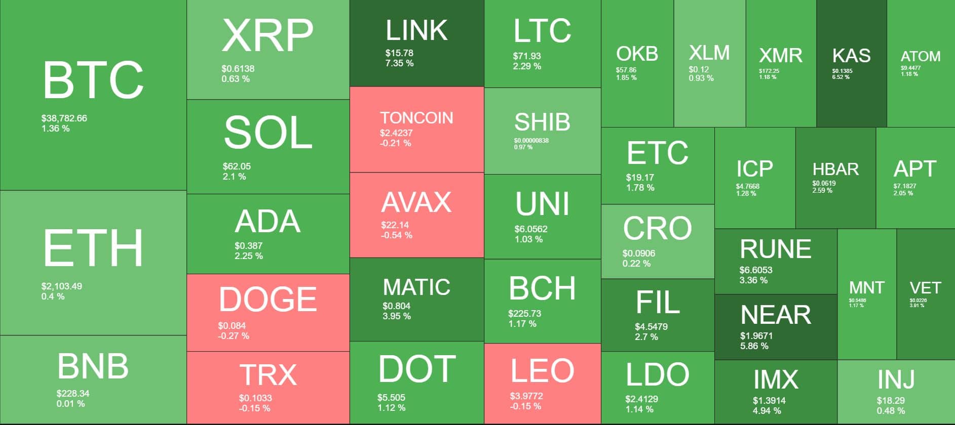 Cryptocurrency Market Overview. Source: Quantify Crypto