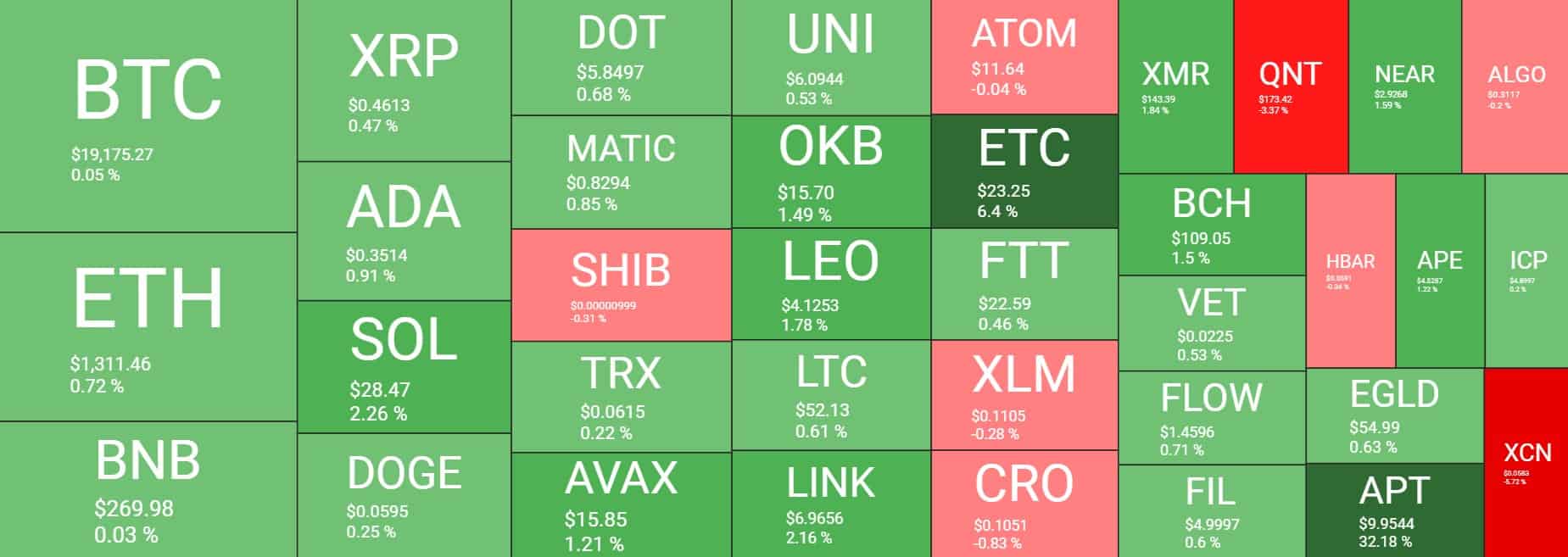 Cryptocurrency Market Overview. Source: Quantify Crypto