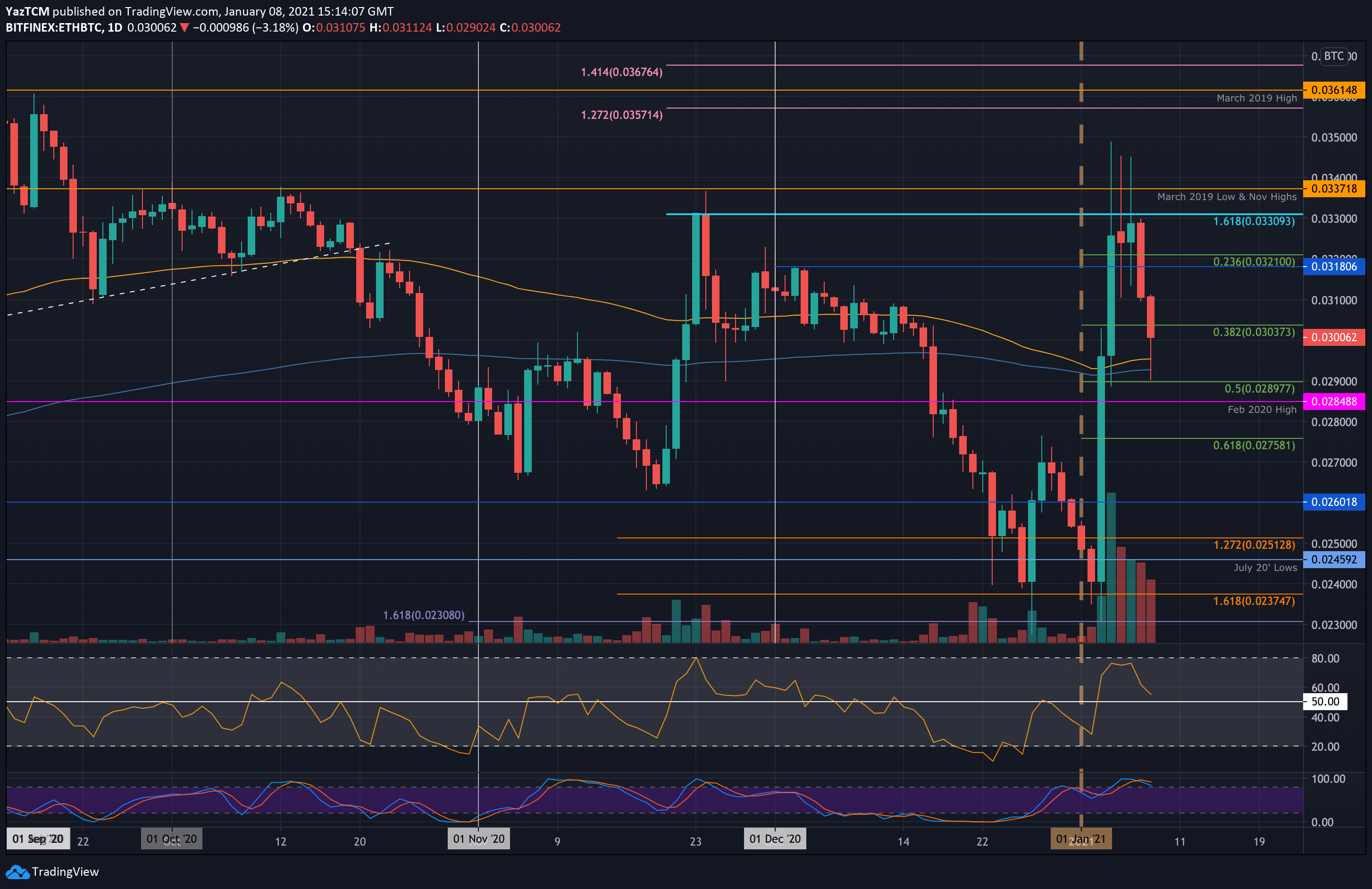 ethbtc-jan8
