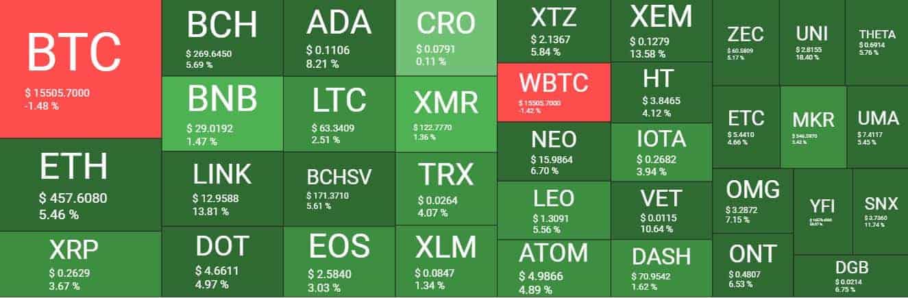 Cryptocurrency Market Overview. Source: Quantify Crypto
